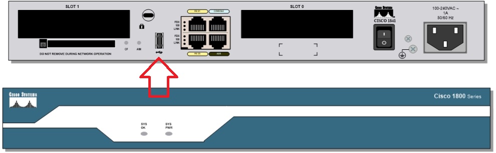 USB port 1841