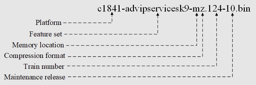 image file name structure